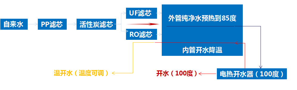 浩澤凈水器核心功能