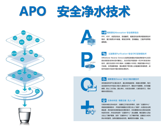 蘇州浩澤凈水器租賃